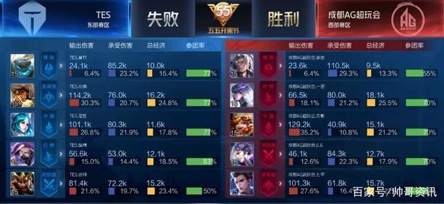 inb所言 inb所言